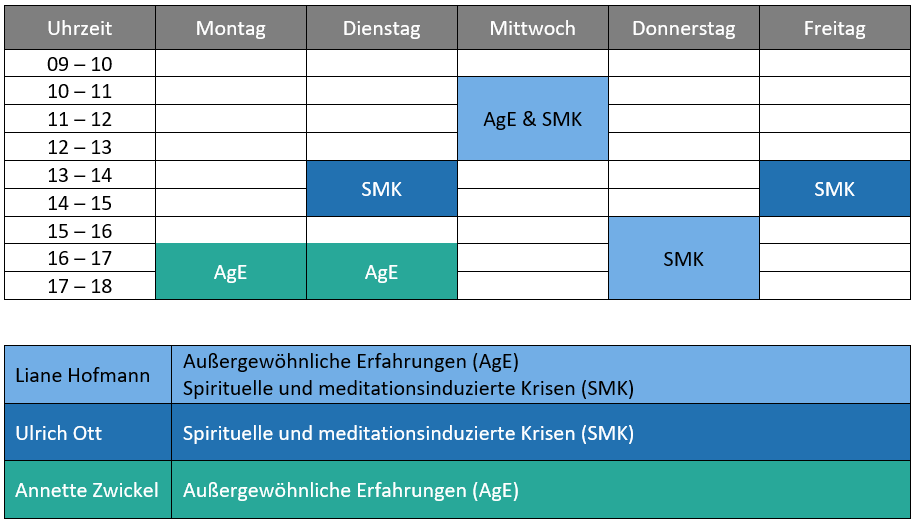 Sprechzeiten